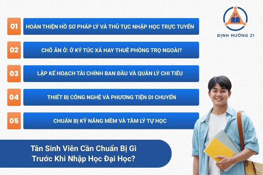 Tân Sinh Viên Cần Chuẩn Bị Gì Trước Khi Nhập Học Đại Học?