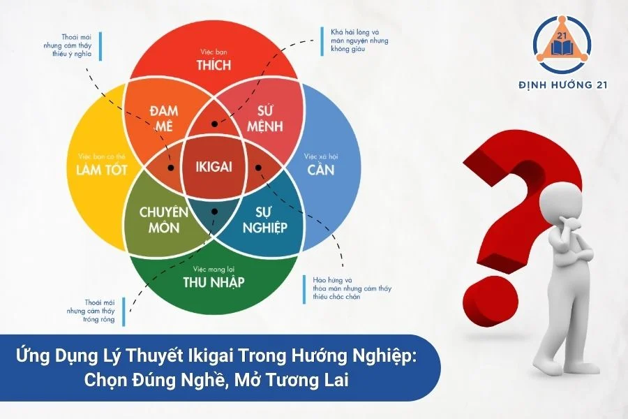 Ứng Dụng Lý Thuyết Ikigai Trong Hướng Nghiệp: Chọn Đúng Nghề, Mở Tương Lai