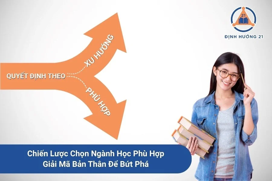 Chiến Lược Chọn Ngành Học Phù Hợp: Giải Mã Bản Thân Để Bứt Phá