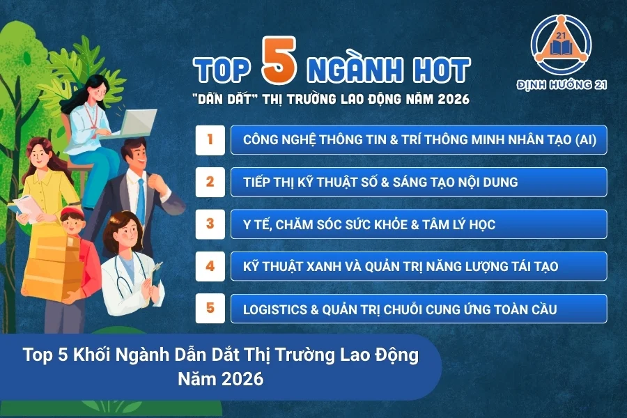 Top 5 Khối Ngành Dẫn Dắt Thị Trường Lao Động Năm 2026